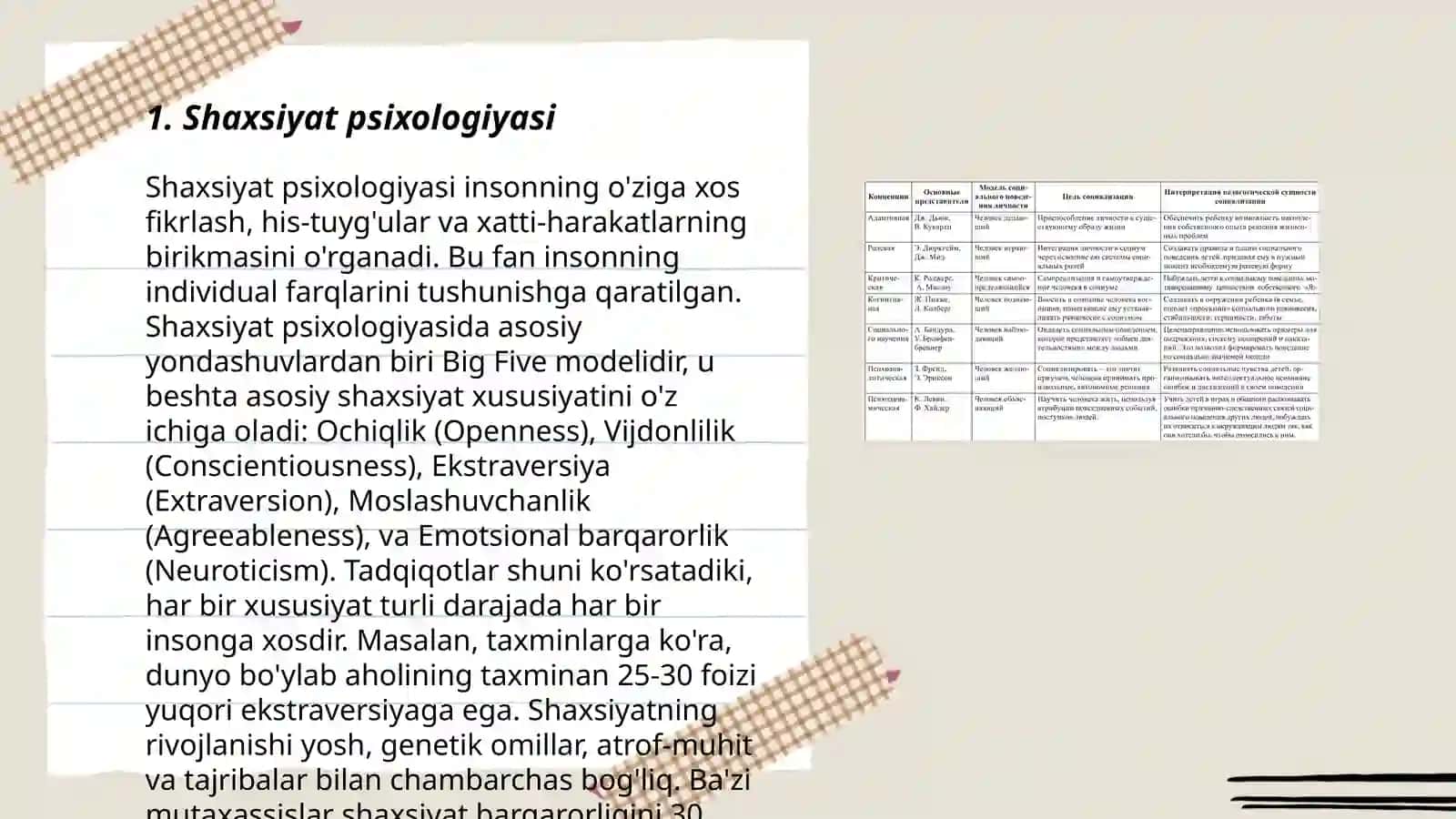 Shaxsiyat psixologiyasi 3