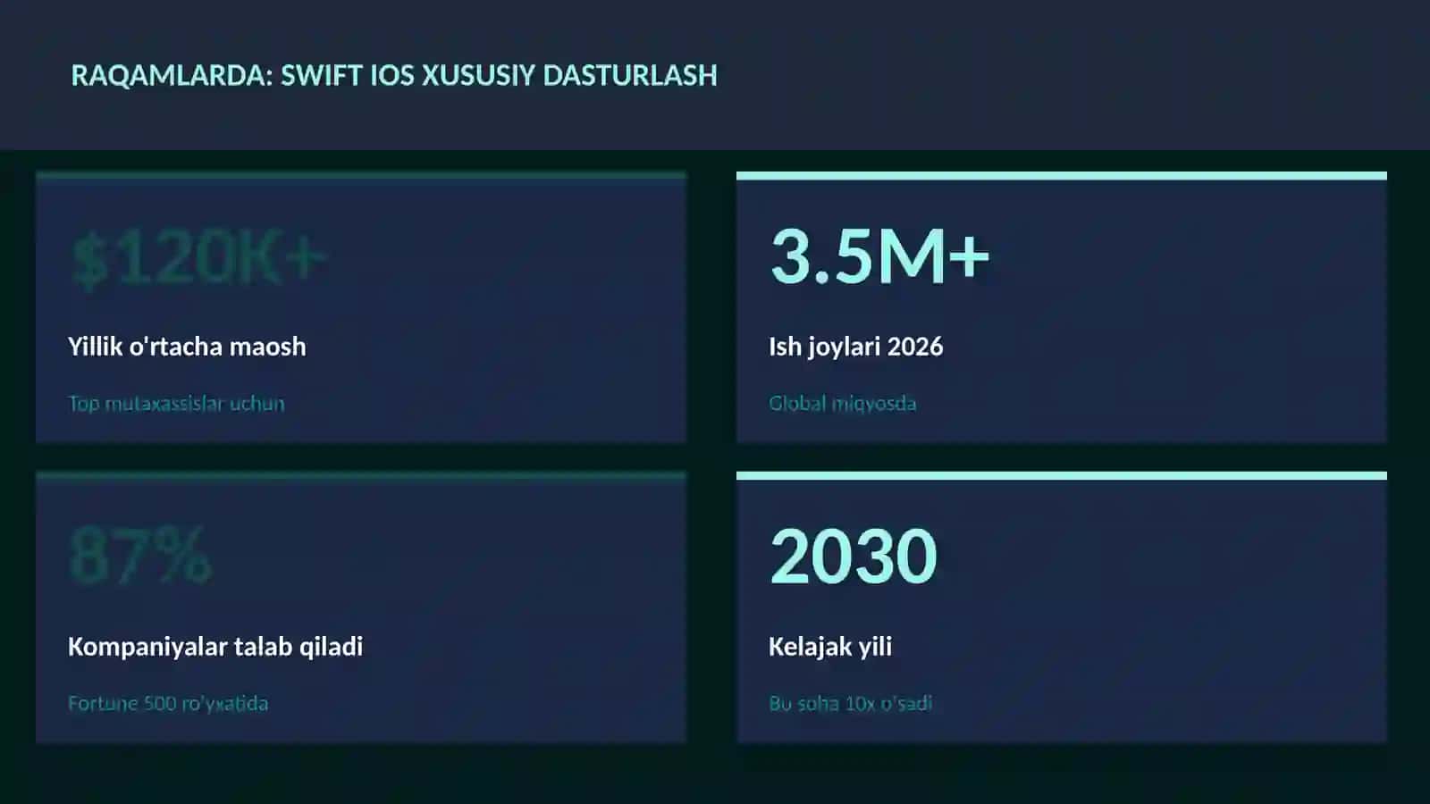 Swift iOS xususiy dasturlash 3