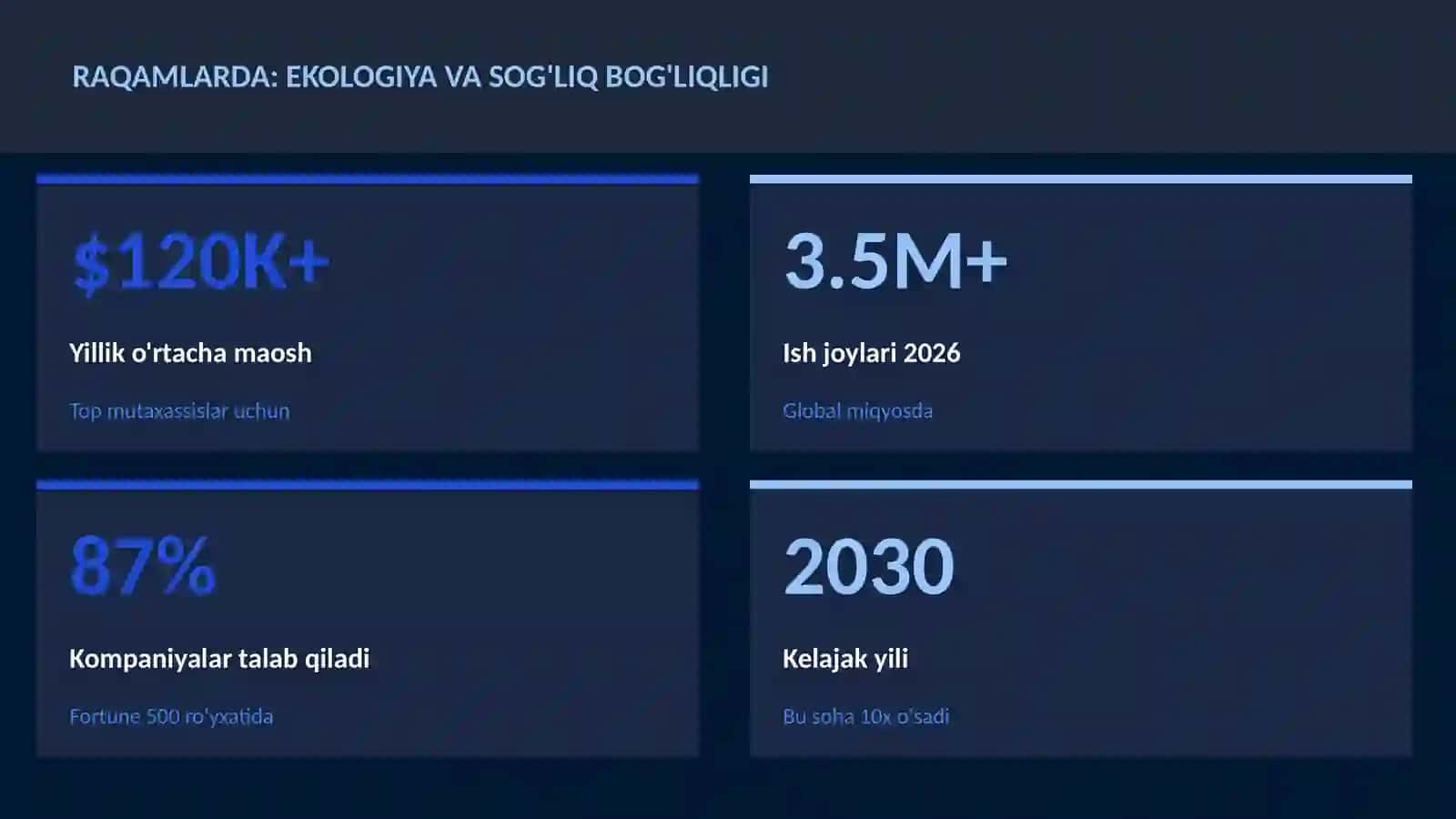 Ekologiya va sog'liq bog'liqligi 3