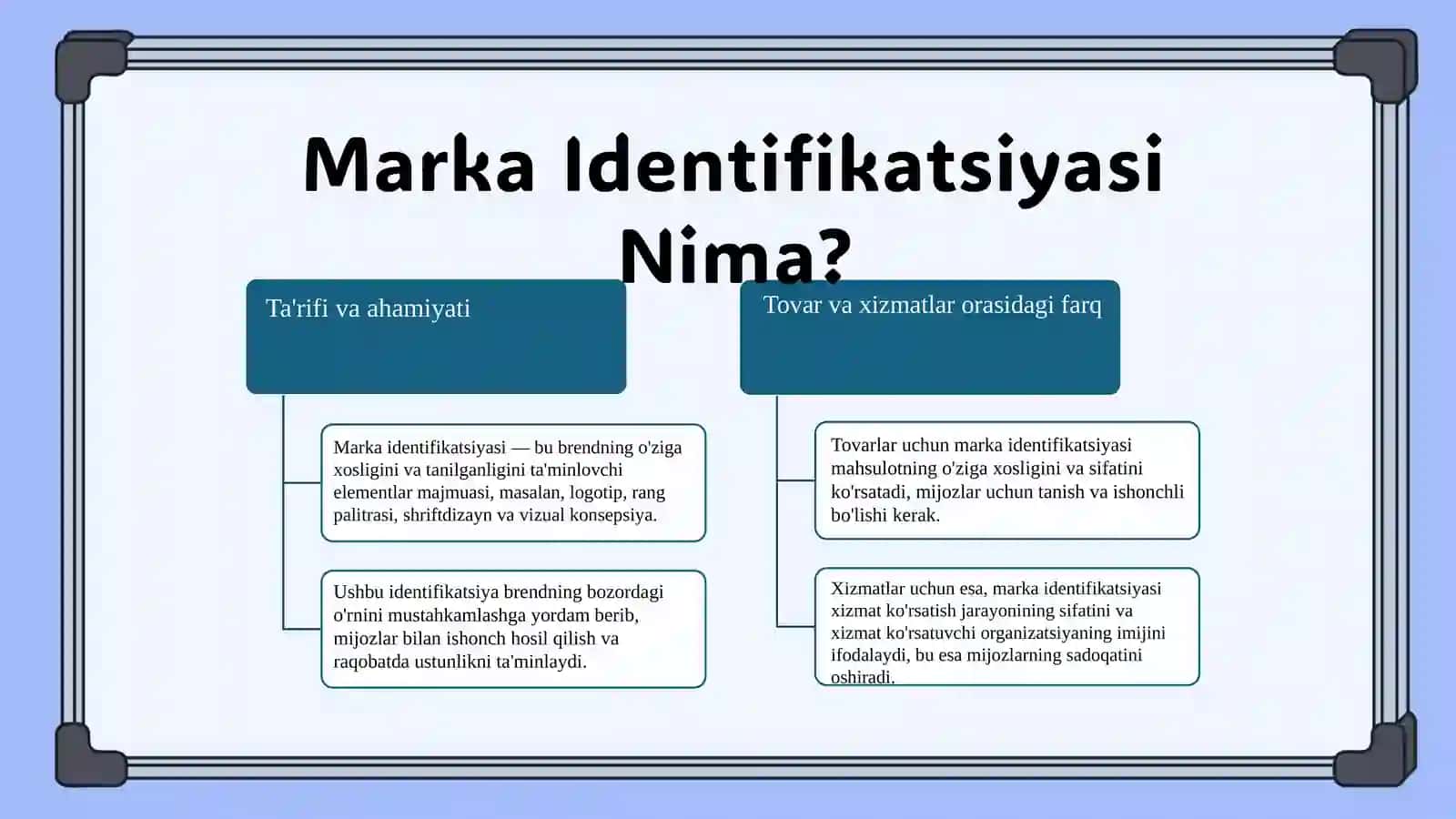 Marka Identifikatsiyasi Nima? 3