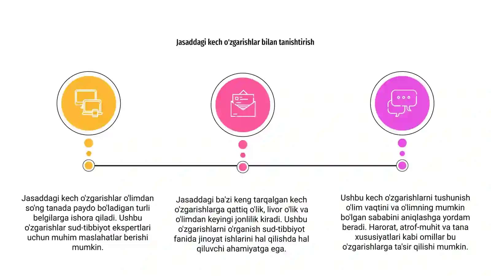 Murdadagi kechgi o'zgarishlar 3