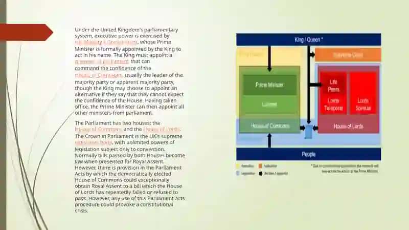 Formation of the political parties in GB 3