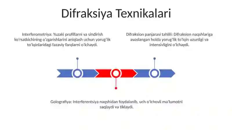 Optik tahlil analiz usullari 3