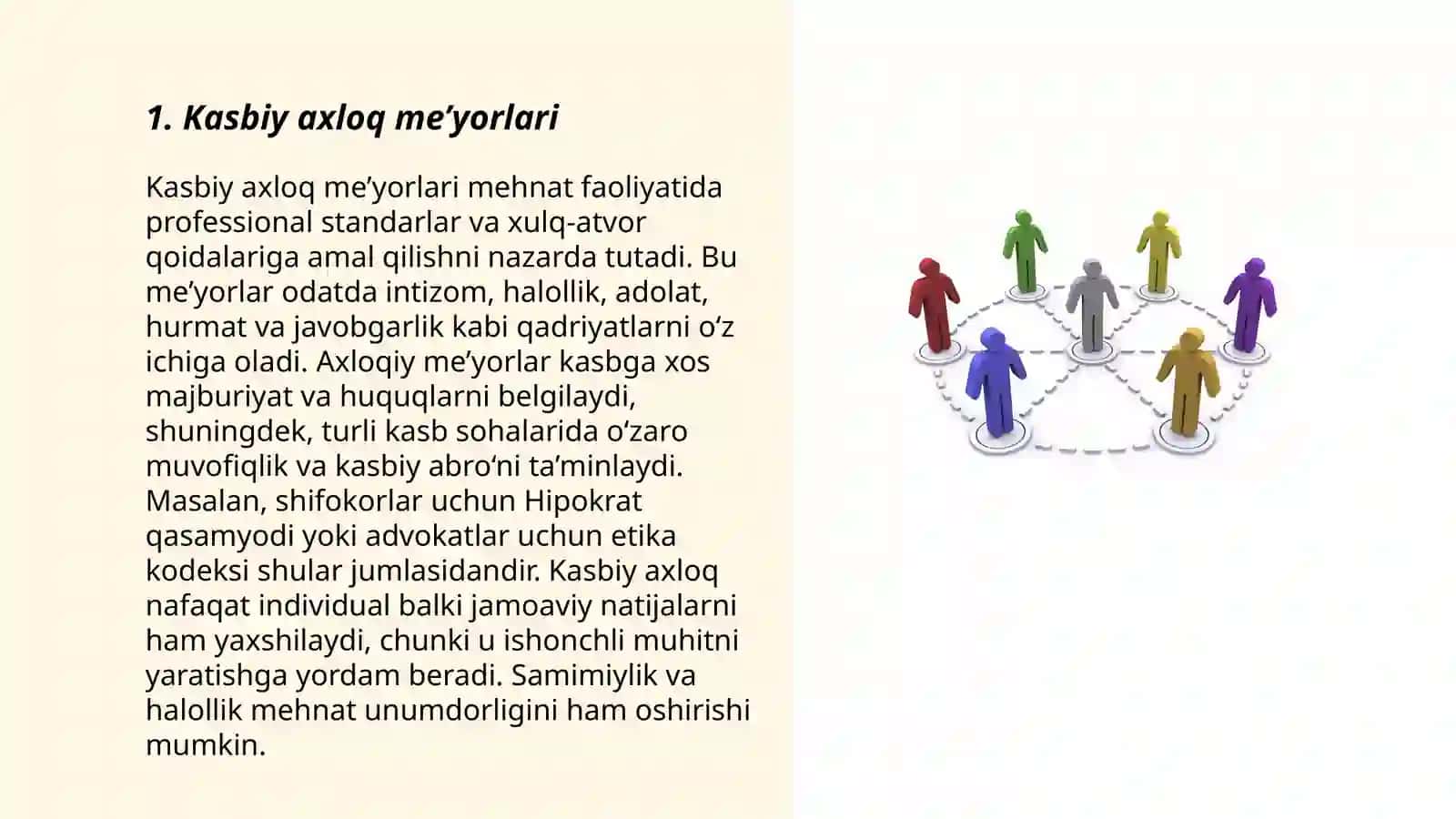 Kasbiy axloq me’yorlari 3