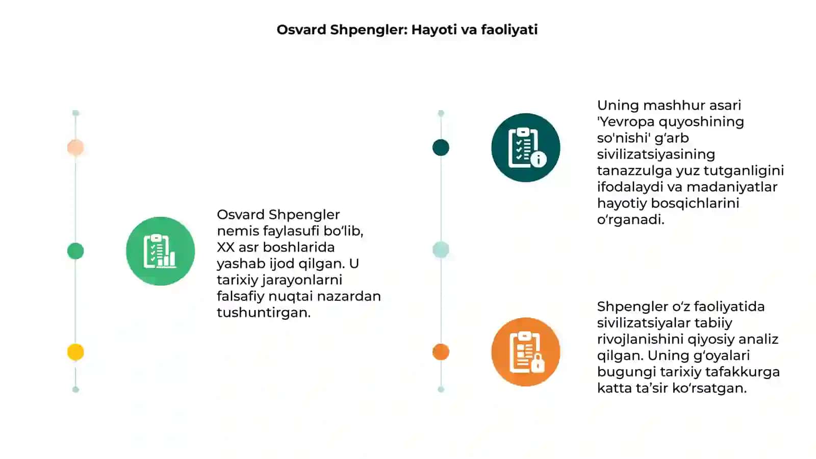 Osvard Shpengler Yevropa quyoshining so'nishi asari 3