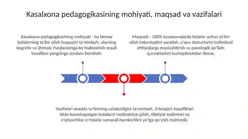 Kasalxona pedagogikasi 3