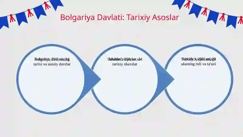 Bolgariya Davlati: Kirish 3