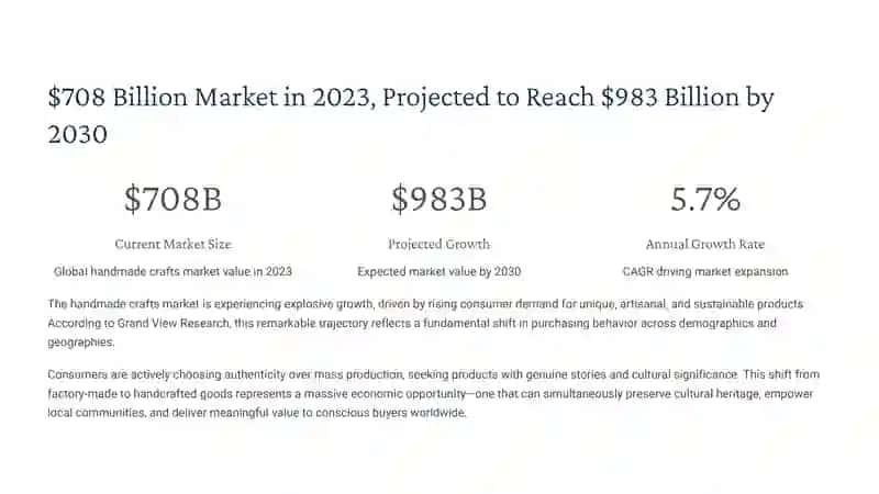 Empowering Local Artisans: The Future of Handmade Crafts Online Marketplace 3