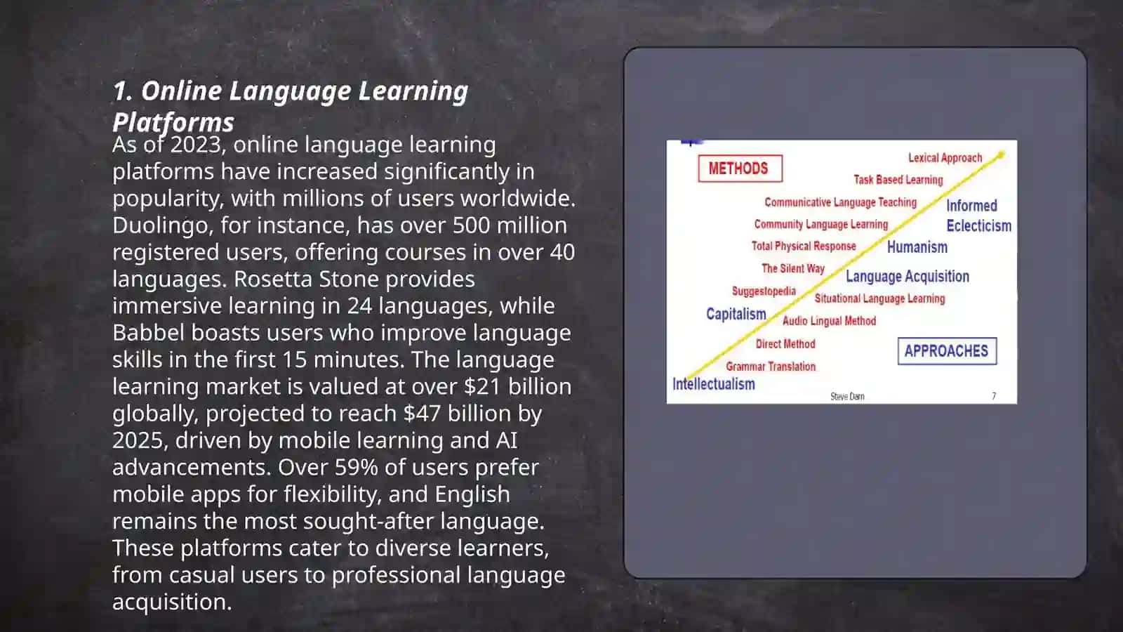 Information educational space and modern methods of teaching foreign languages 3