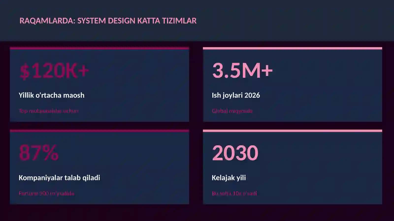 Katta tizimlar haqida 3