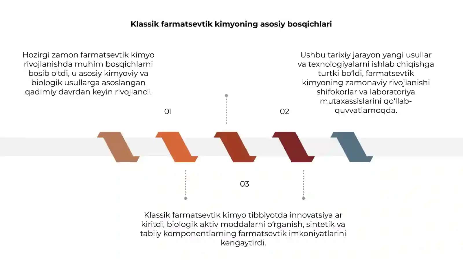 Hozirgi zamon farmatsevtik kimyo fanining rivojlanish tarixi 3