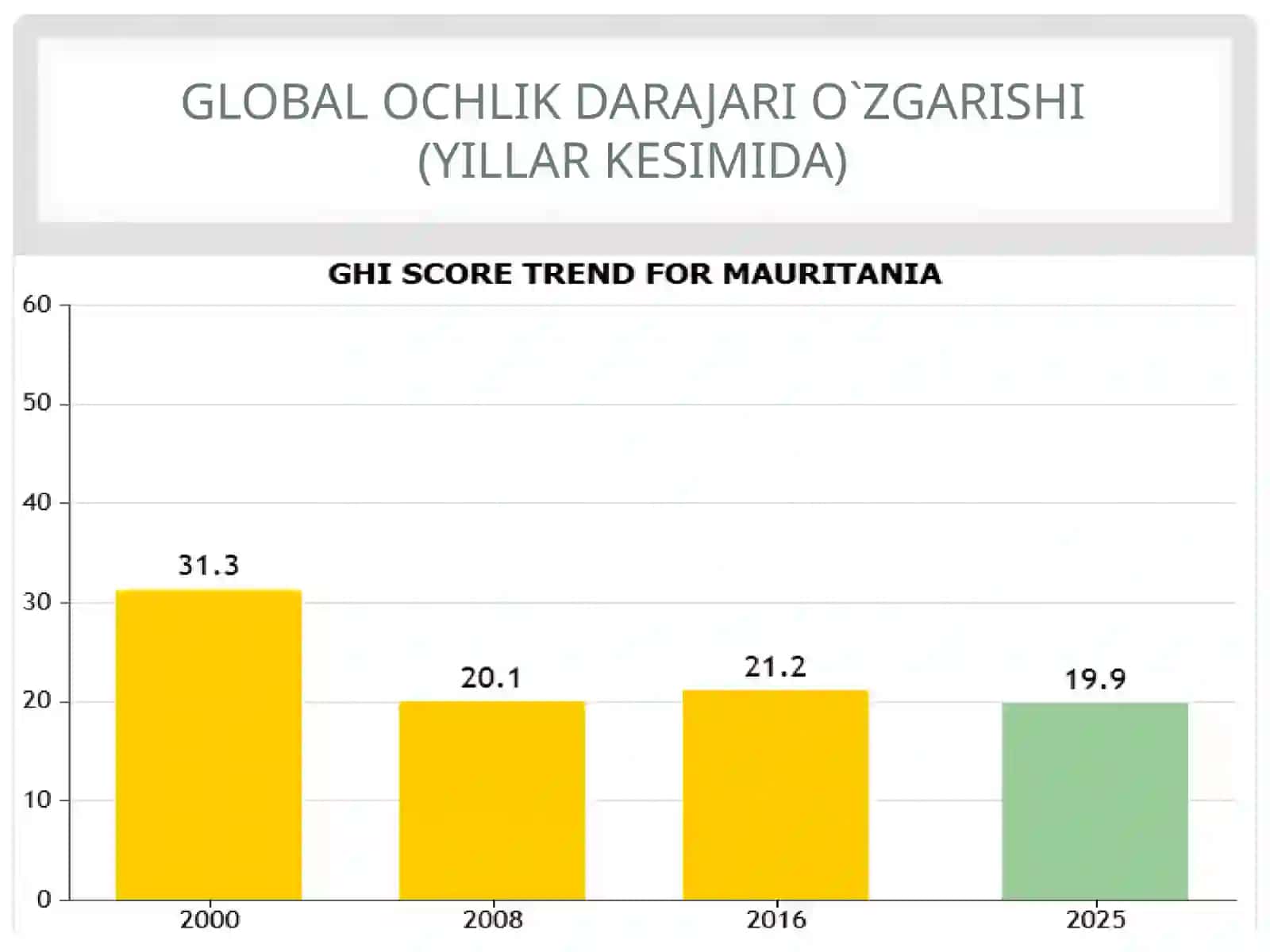 Mavritaniyada Oziq-ovqat Muammolari 3