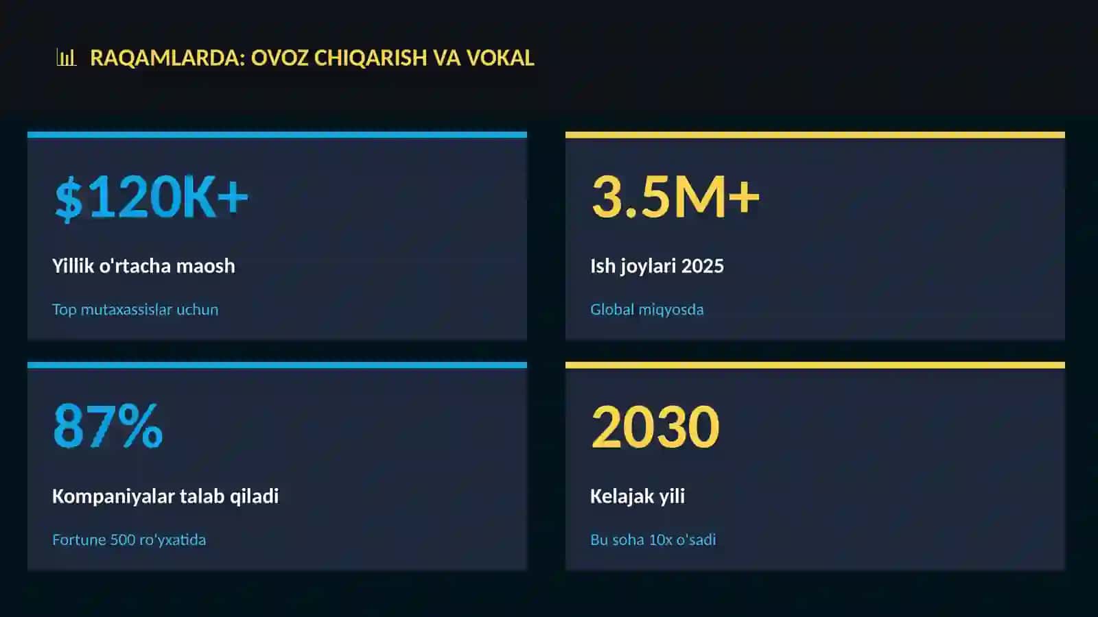 Ovoz chiqarish va vokal 3