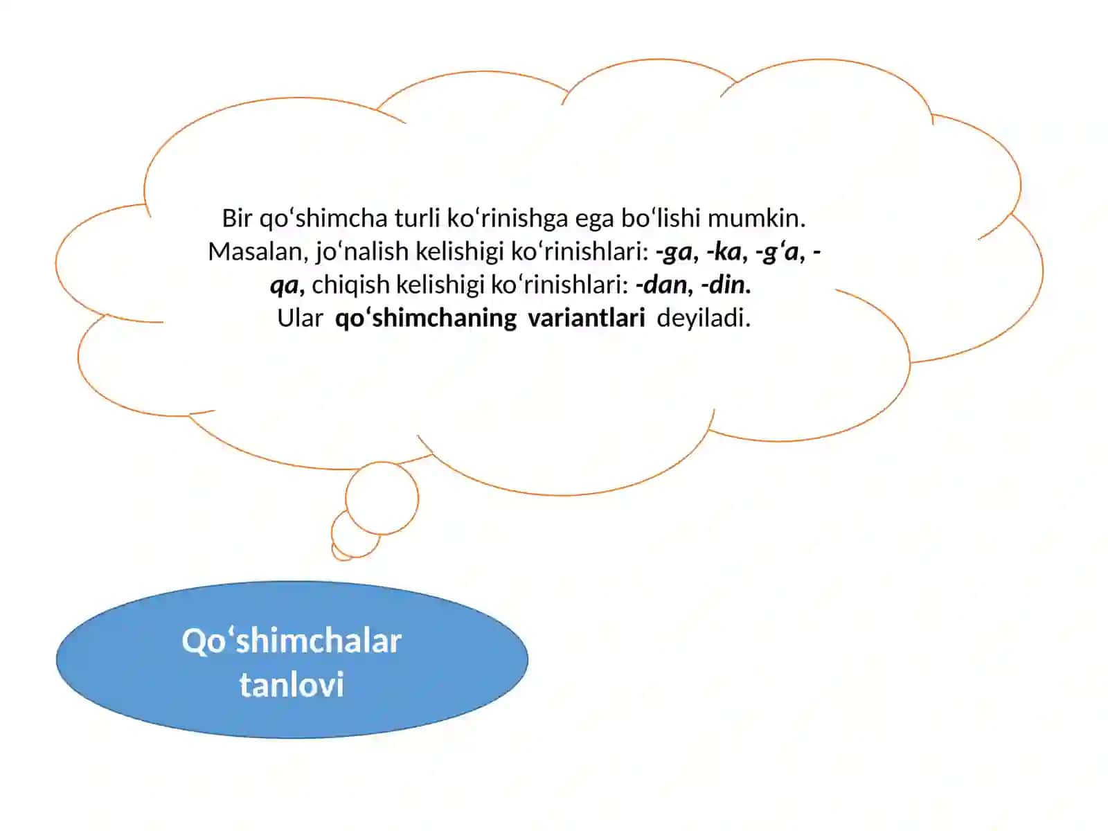 17-mavzu.QO‘SHIMCHALARTANLOVI 3