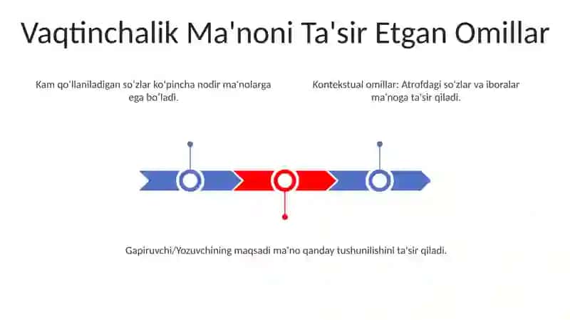 Leksikologiya: So'z ma'nolarini tushunish 3