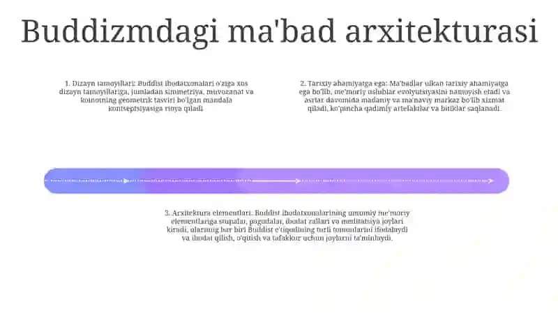Jahon Dinlari Ibodatxonalari Arxitekturasi 3