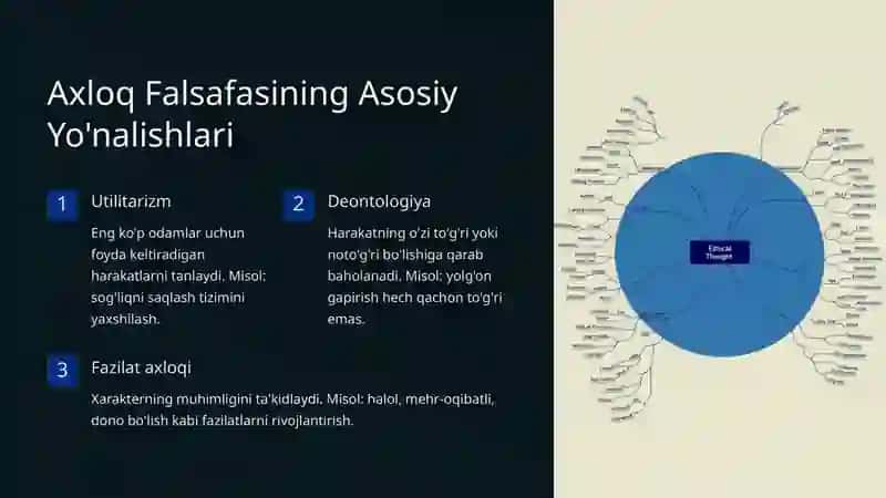Axloq Falsafasi 3