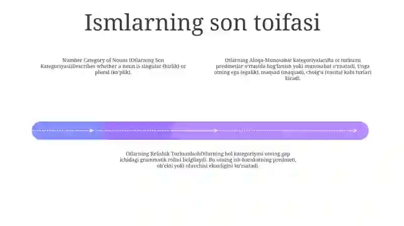 Otlarning Nokategorial Shakllari 3