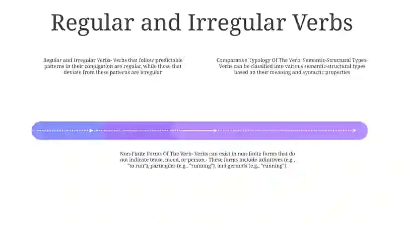 Comparative Typology Of The Verb 3