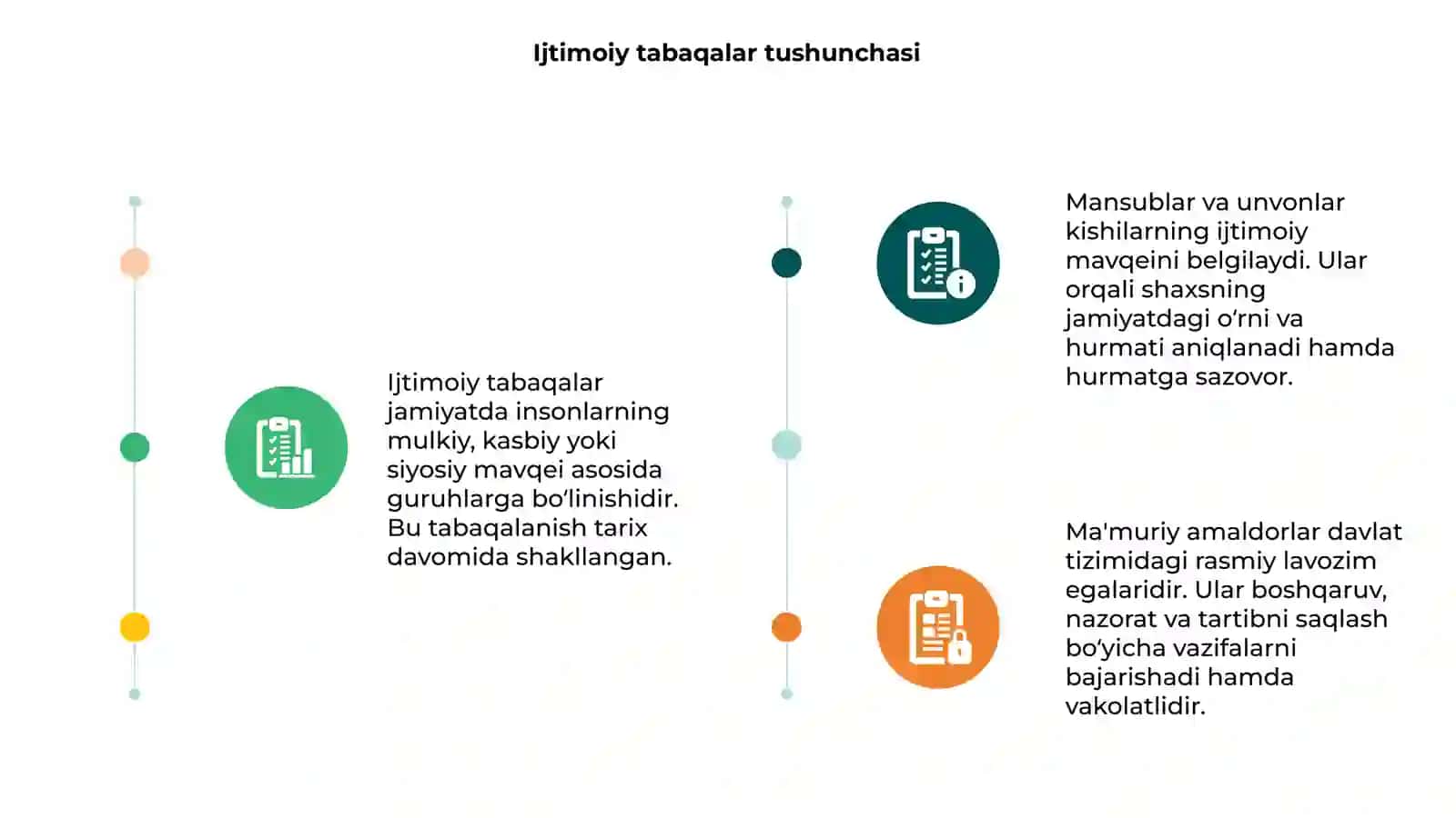 Ijtimoiy tabaqalar. Mansub va unvonlar. Mamuriy amaldorlar 3
