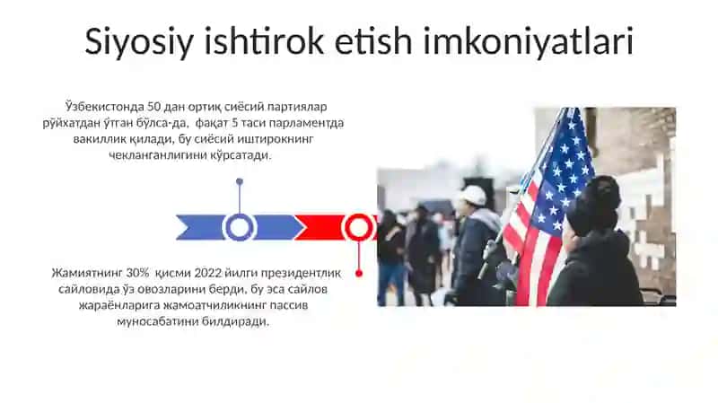 Siyosiy Huquqlar 3