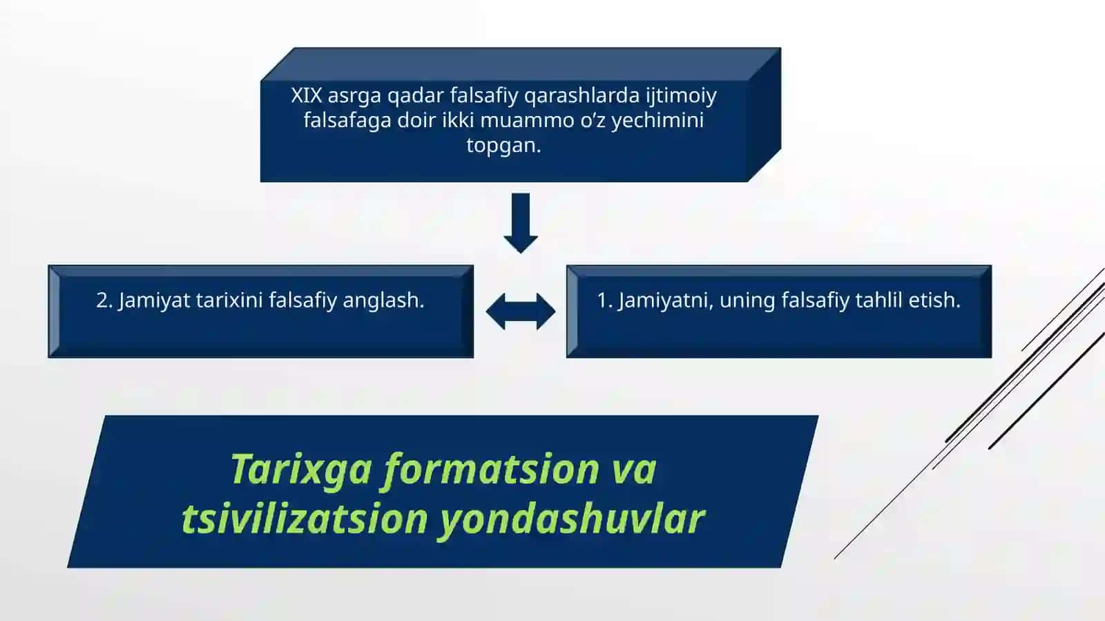 Jamiyat falsafasi va inson borlig‘i 3