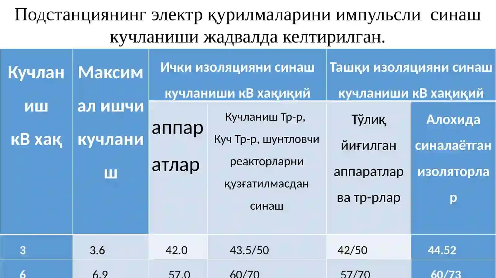 Таянчваўтувча изоляторлар 3