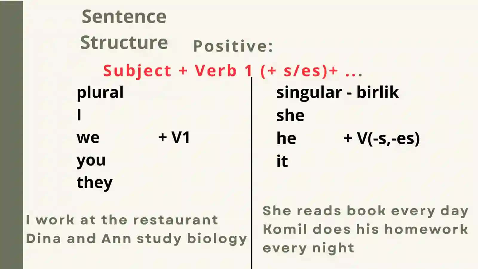 present simple tense - english grammar 3