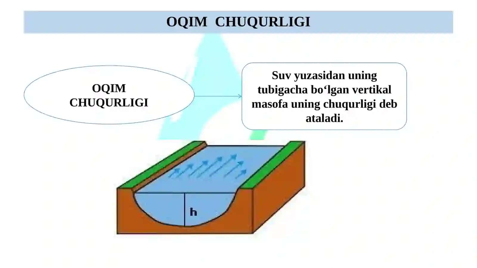 Ochiq suvoqimlarini kesib o'tish usullari 3