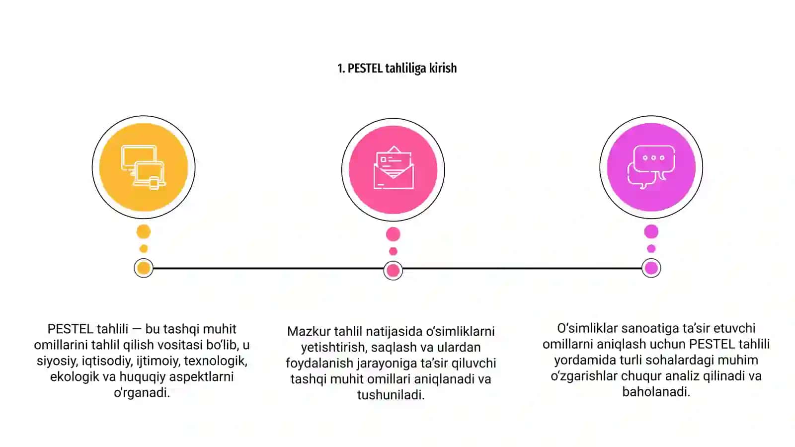 O'simliklarni pestel taxlil qilish 3