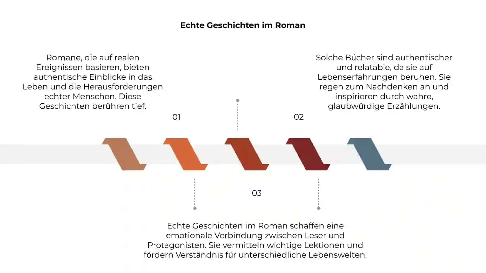 Echte Geschichten im Roman 3