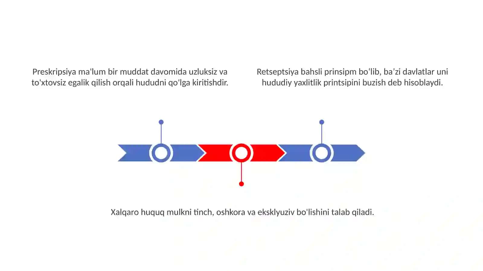 Xalqaro huquqda hudud 3