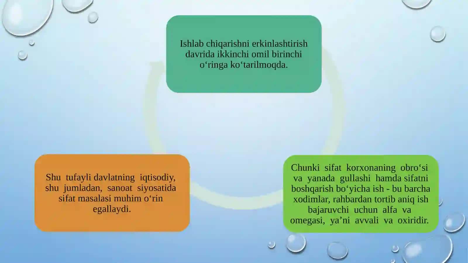 SANOAT MAHSULOTINING SIFATI VA UNING RAQOBATBARDOSHLIGI 3