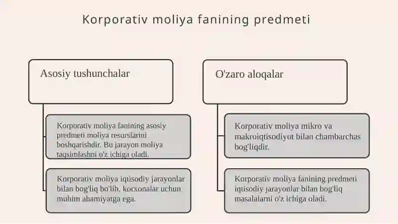 Korporativ moliya fanining predmeti 3