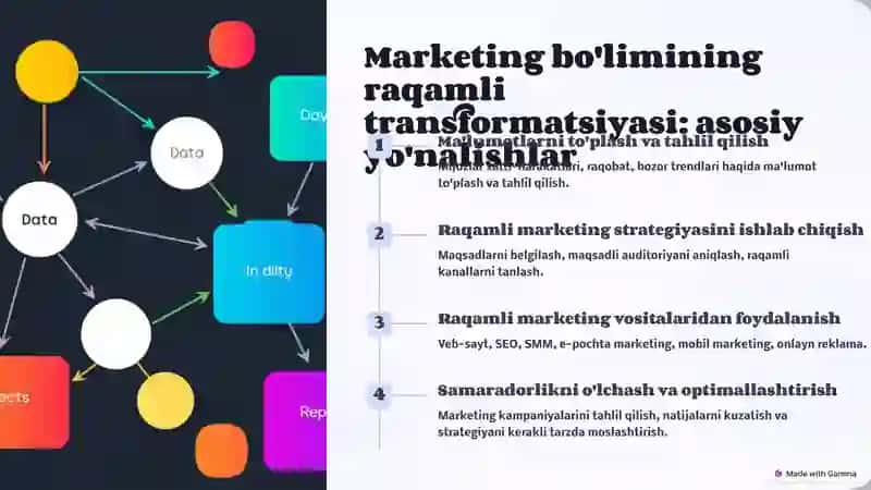 Raqamli texnologiyalar marketingda 3