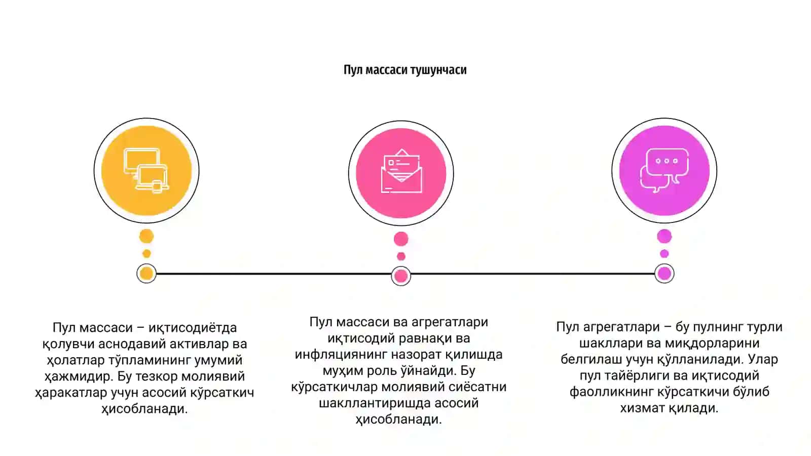Пул массаси ва пул агрегатлари 3
