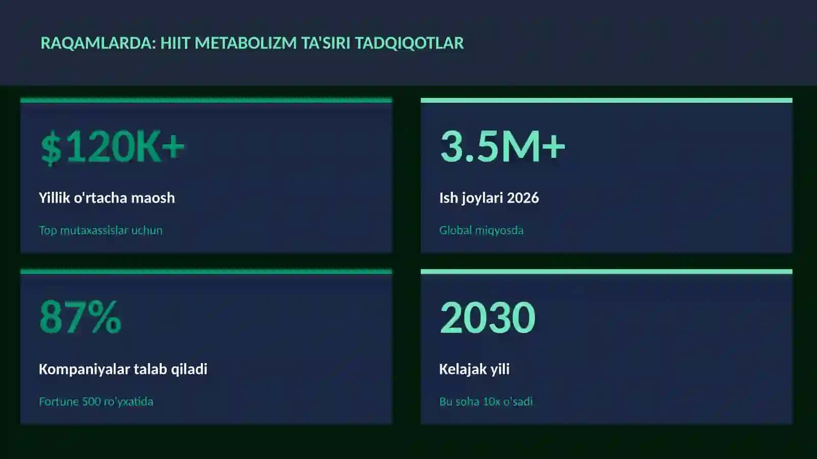 HIIT metabolizm ta'siri tadqiqotlar 3