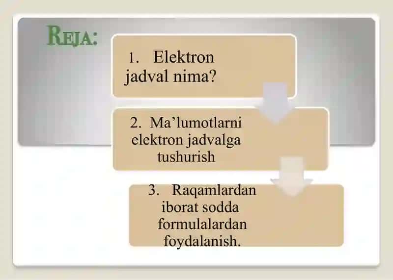Elektronjadval tushunchasi 3