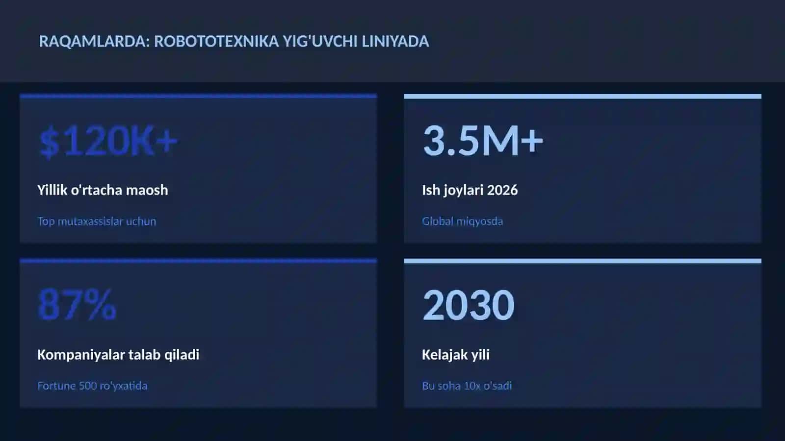 ROBOTOTEXNIKA VA AVTOMATLASHTI 3