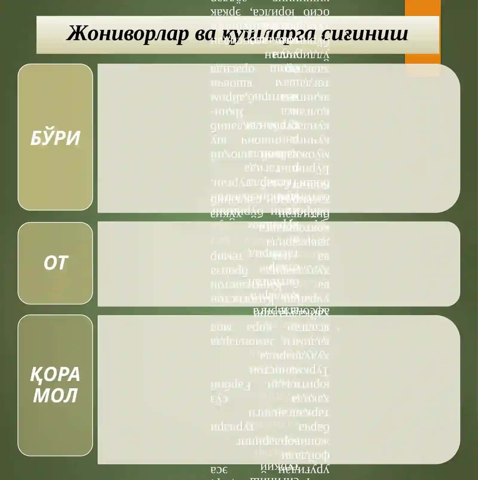 Марказий Осиё динлари 3