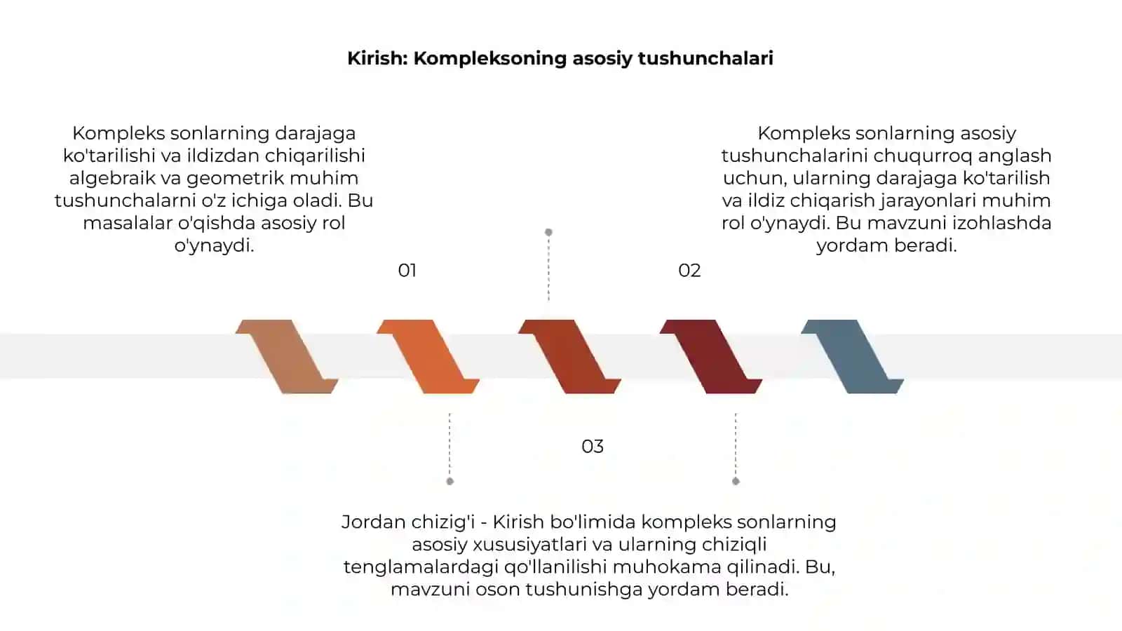 Kompleks sonining darajaga ko'tarish va ildizdan chiqarish 3