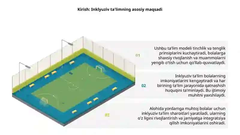 Inklyuziv ta'lim 3