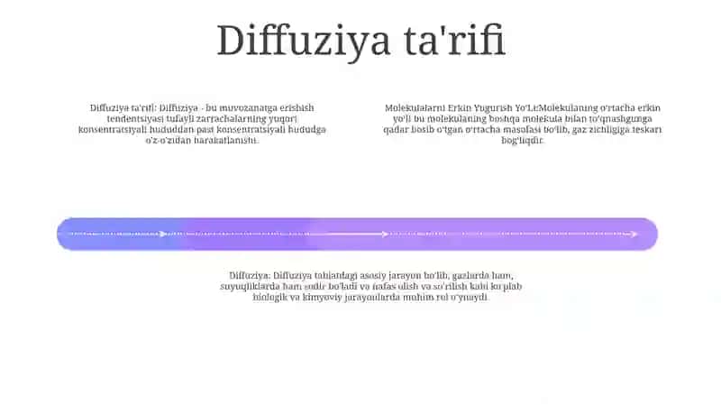 Molekulalarni Erkin Yugurish YoʻLi 3