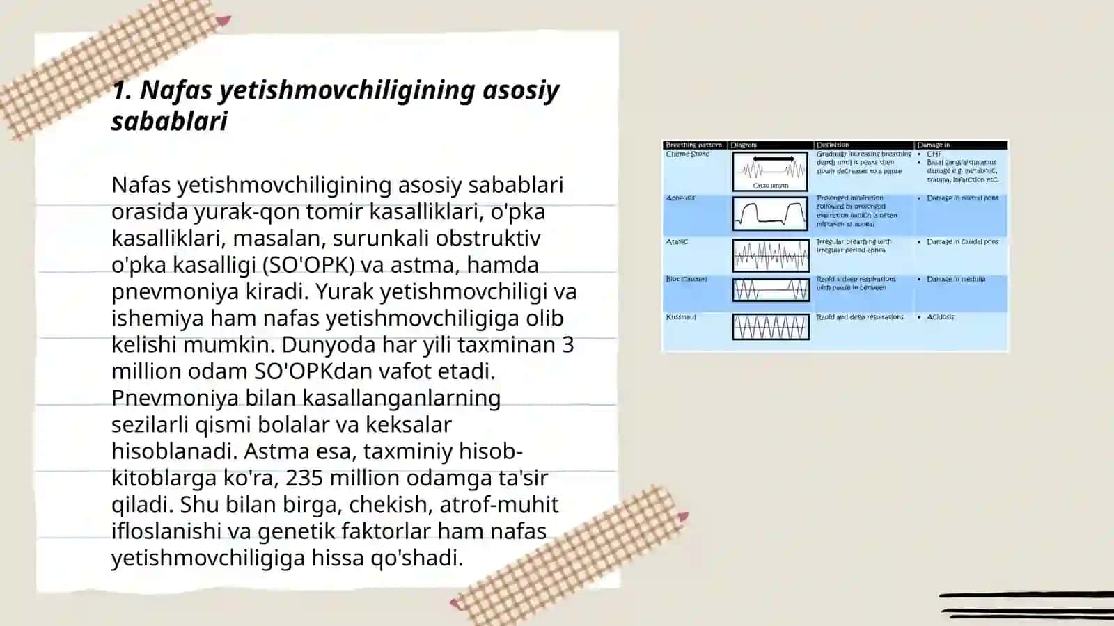 O'tkir va surunkali nafas yetishmovchiligi 3