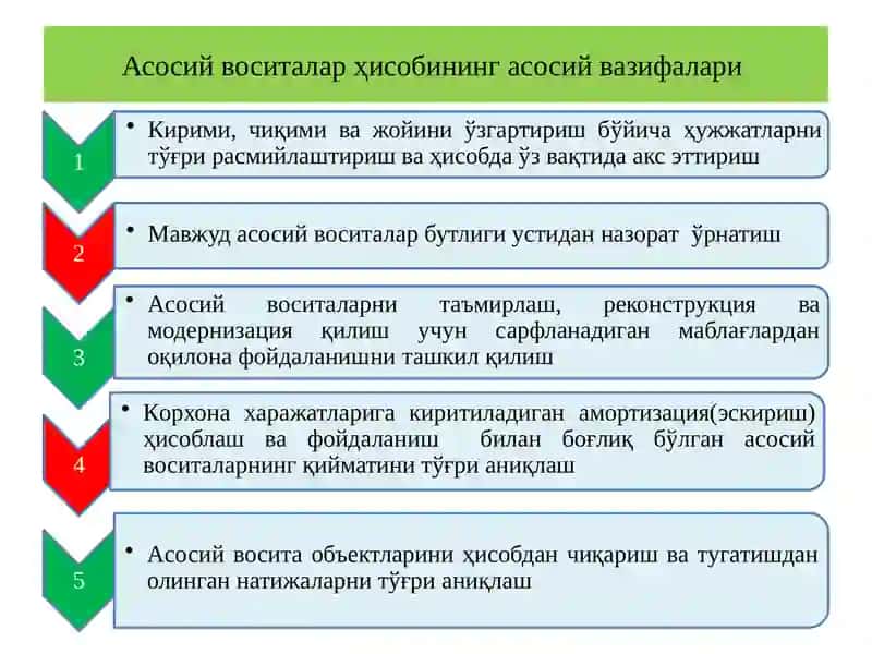Асосий воситалар ва номоддий активлар ҳисоби 3