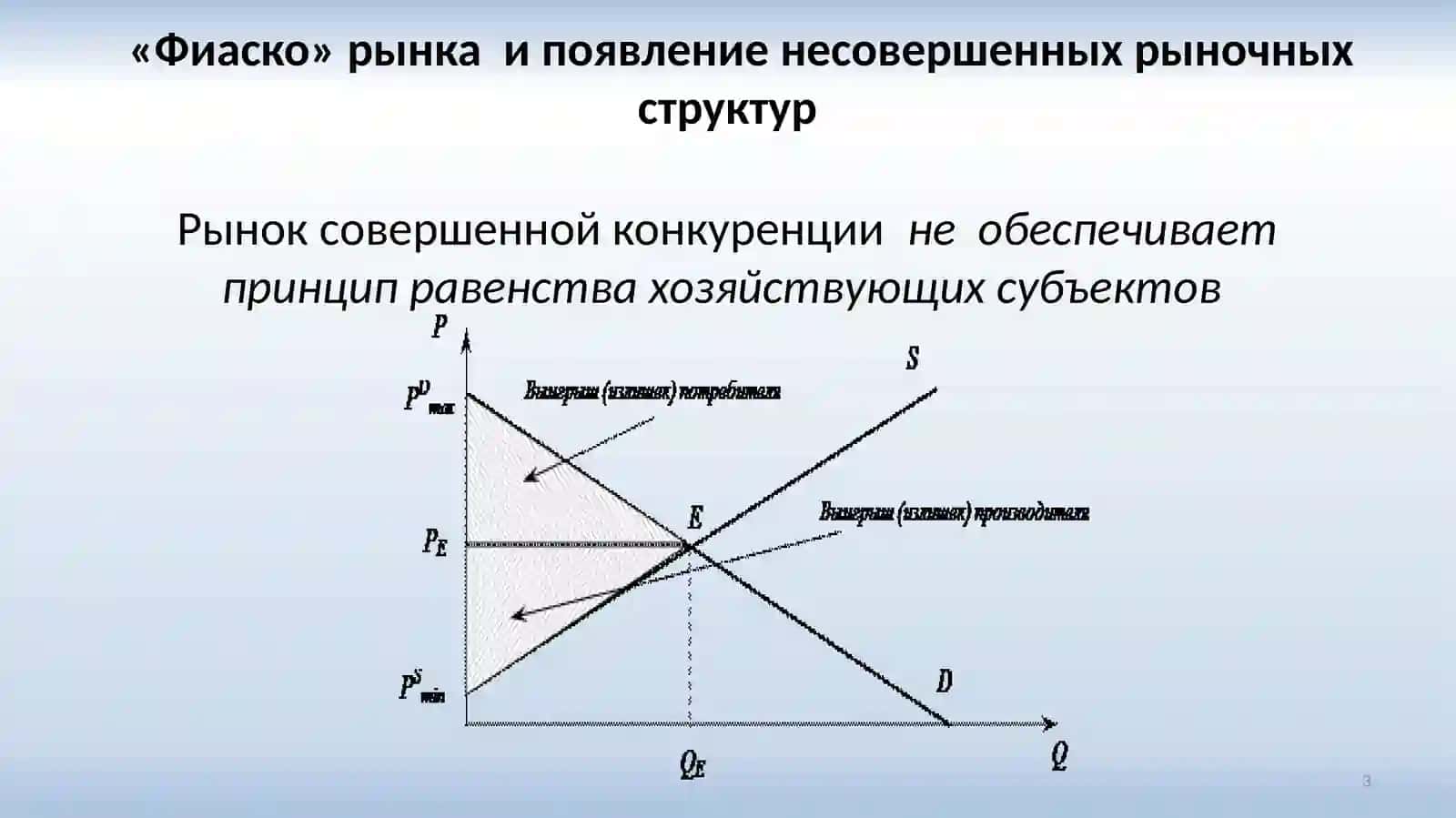 Монополия и монопсония 3