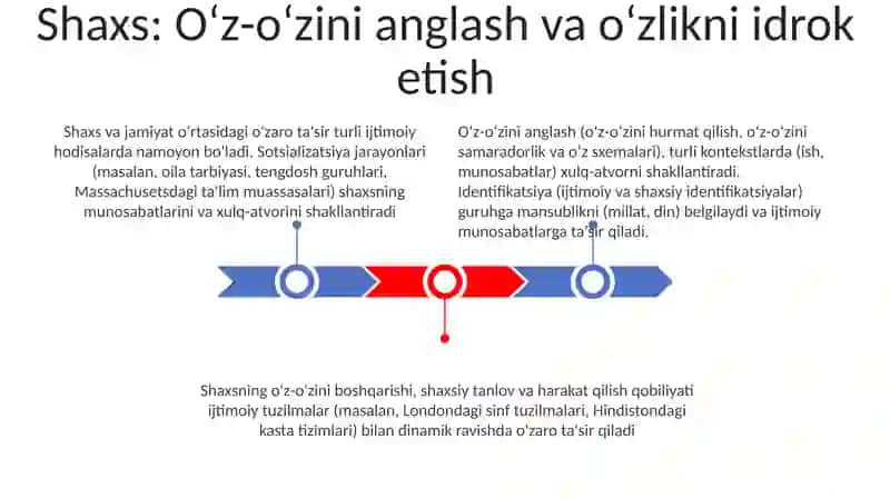 Shaxsiy sayohat 3