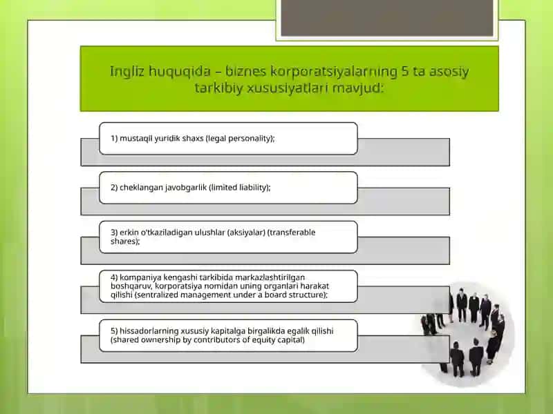 Korporativ huquqning umumiy qoidalari 3