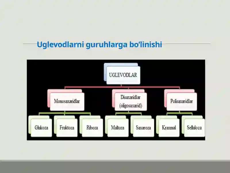 Uglevodlar 3
