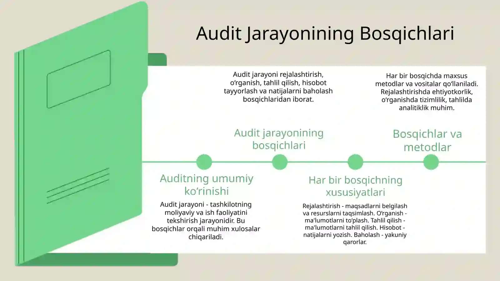 Auditlik tekshiruvi jarayoni ichki nazorat tizimini o'rganish hamda nazorati 3